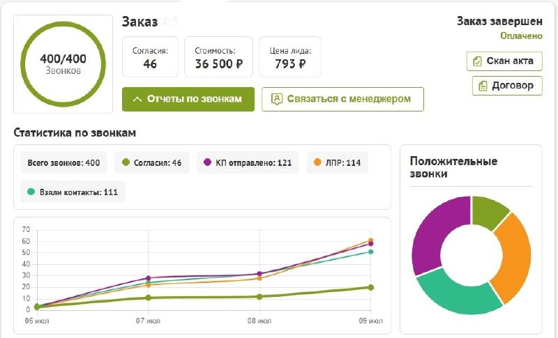 <strong>Скрипт+база+оффер </strong> (2)
