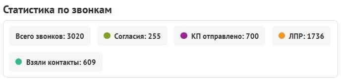 <strong>Услуга «Клиентский диалог»</strong> (1)