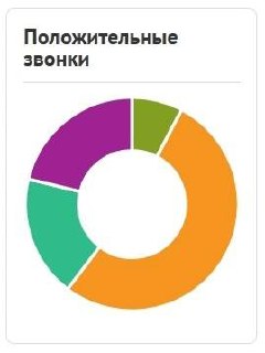 <strong>Услуга «Клиентский диалог»</strong> (2)